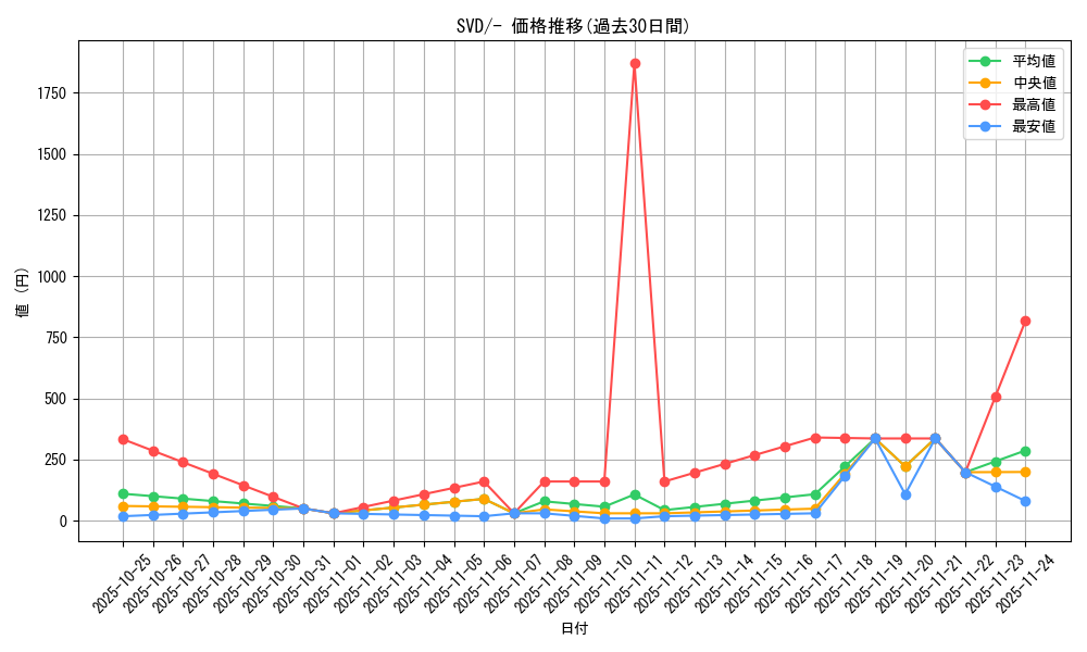 series_61388_rarity_95225_graph