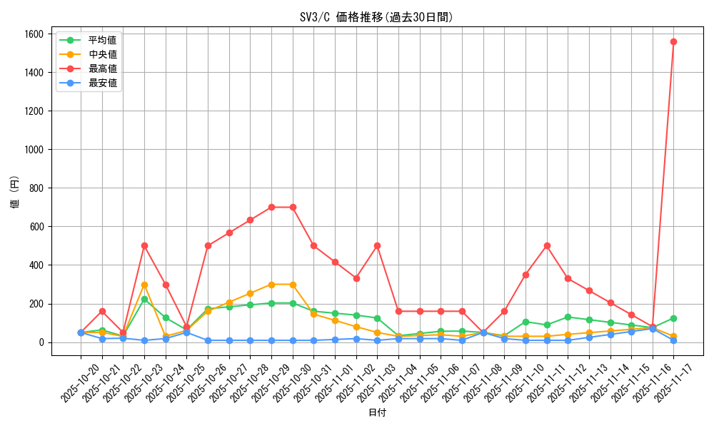 series_61393_rarity_65214_graph