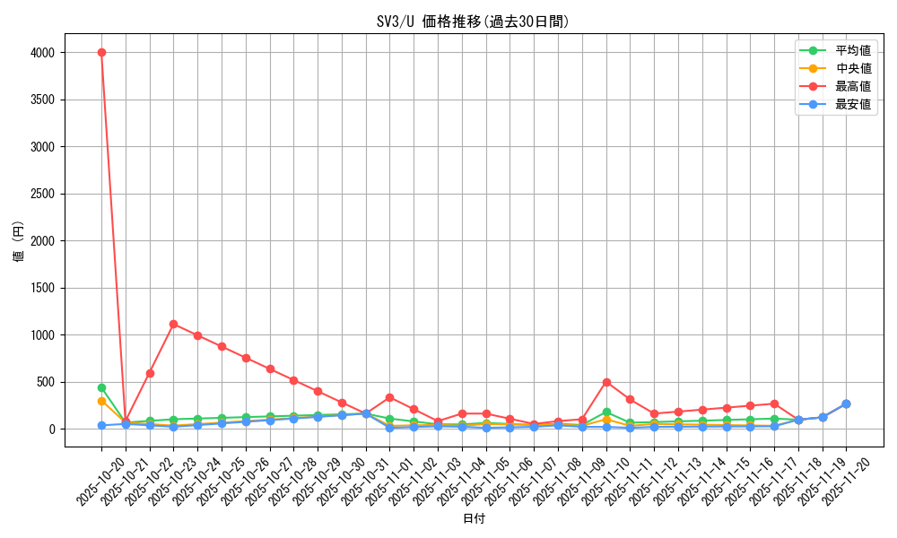 series_61393_rarity_65215_graph