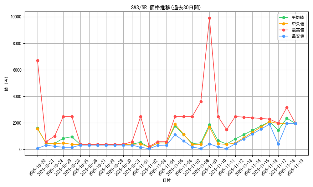 series_61393_rarity_71891_graph