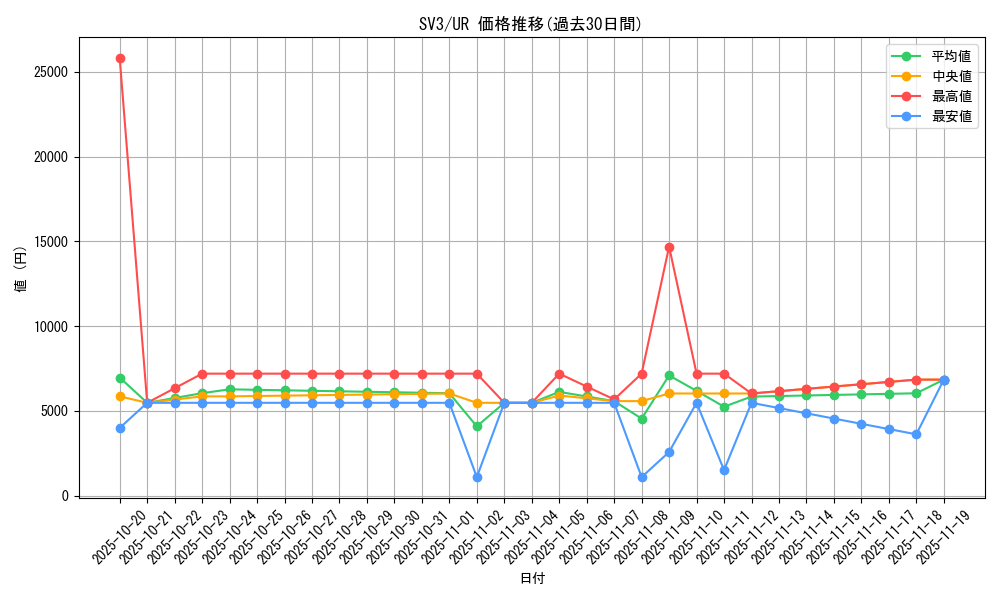 series_61393_rarity_71893_graph