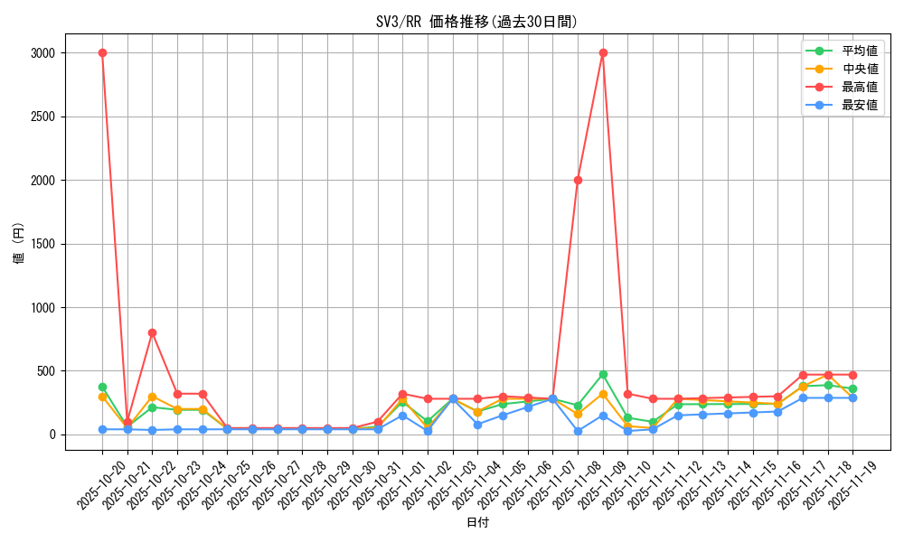 series_61393_rarity_73311_graph