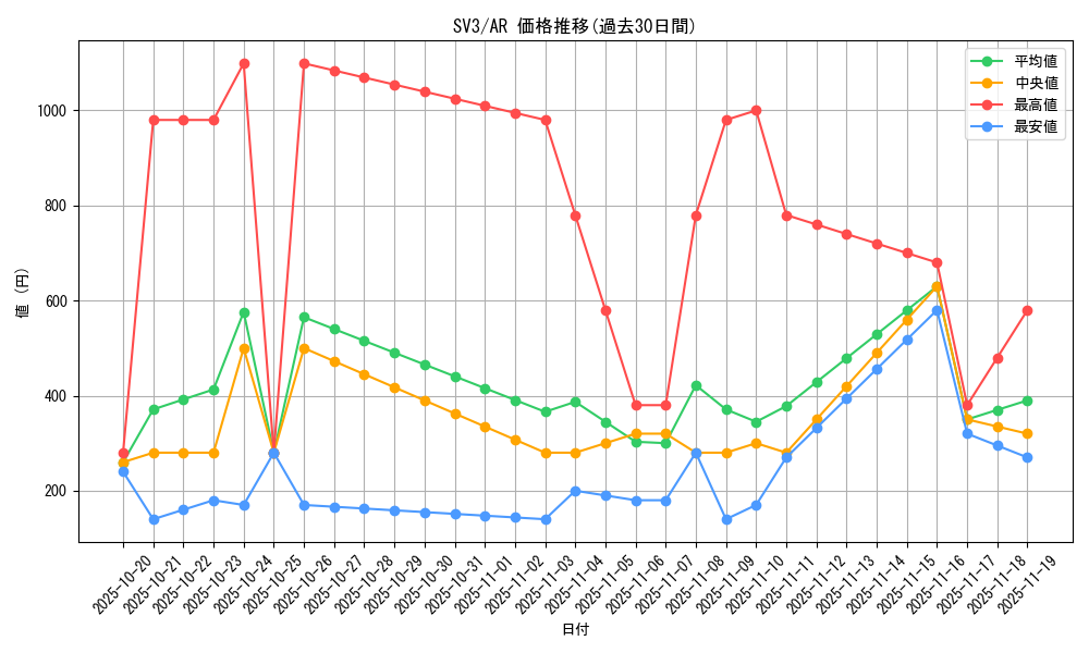 series_61393_rarity_86461_graph