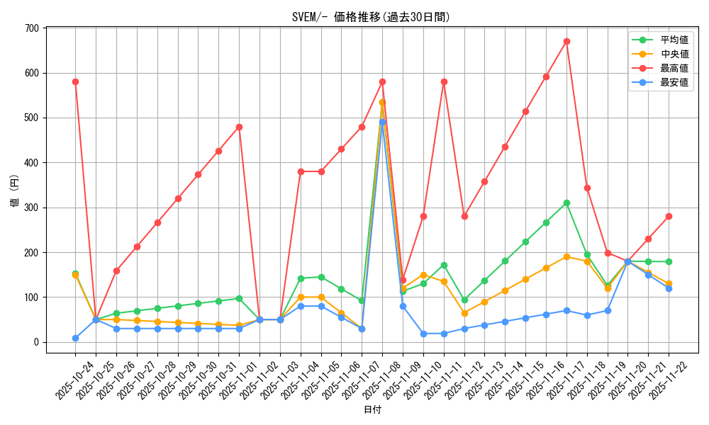 series_61397_rarity_95225_graph