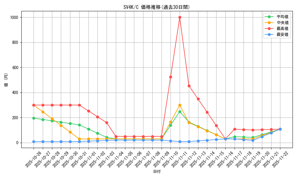 series_61399_rarity_65214_graph