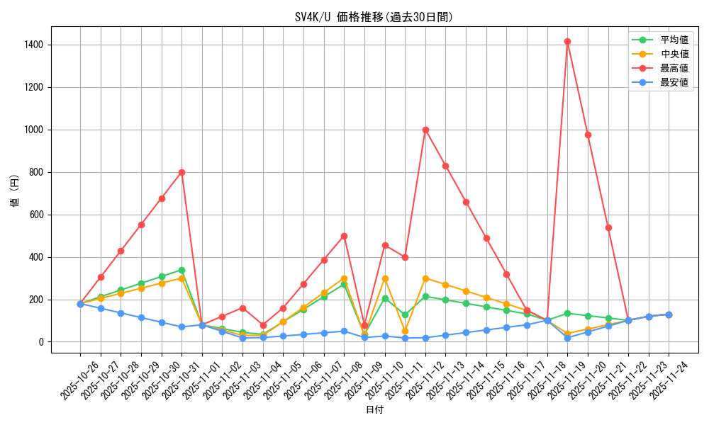 series_61399_rarity_65215_graph