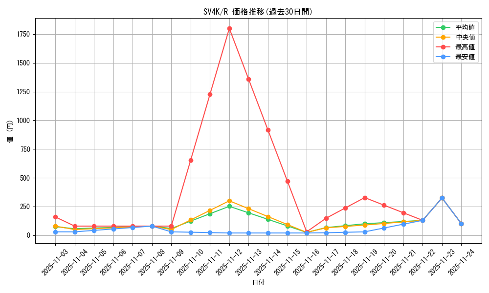 series_61399_rarity_65216_graph