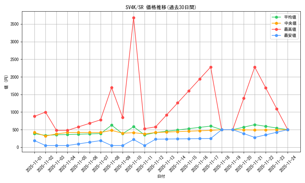 series_61399_rarity_71891_graph