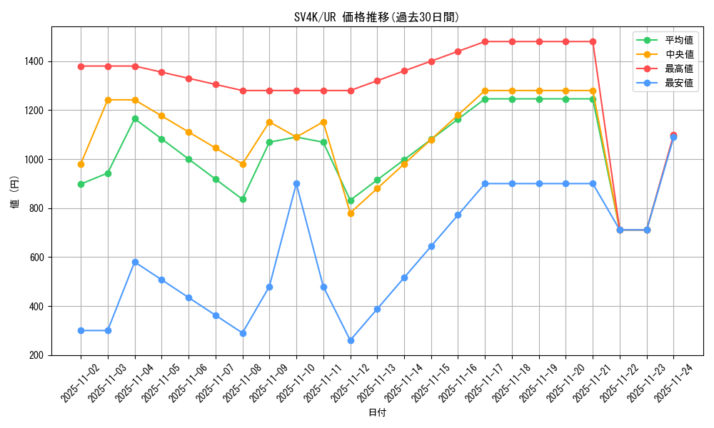 series_61399_rarity_71893_graph