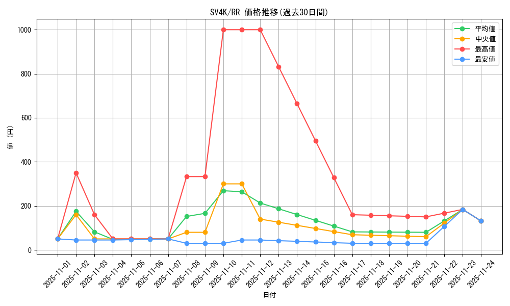 series_61399_rarity_73311_graph