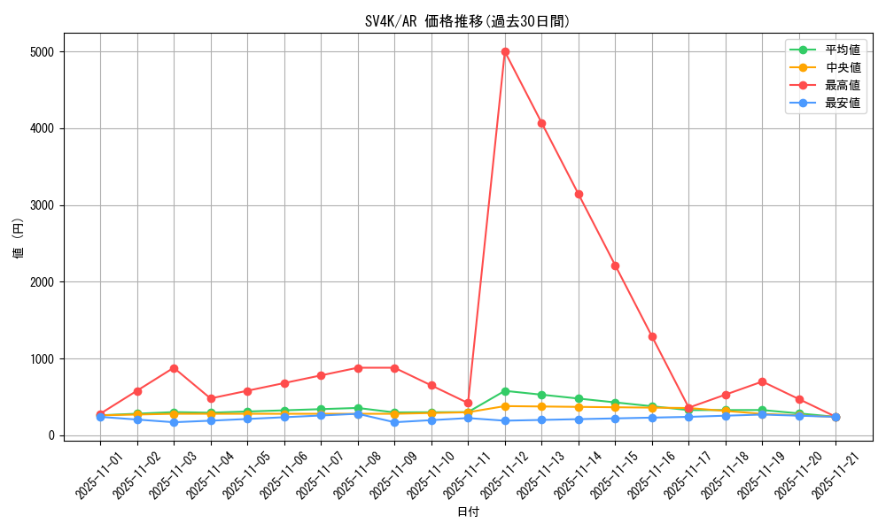 series_61399_rarity_86461_graph