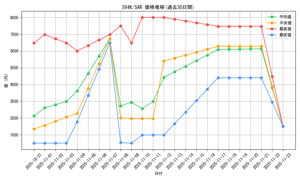 series_61399_rarity_86498_graph