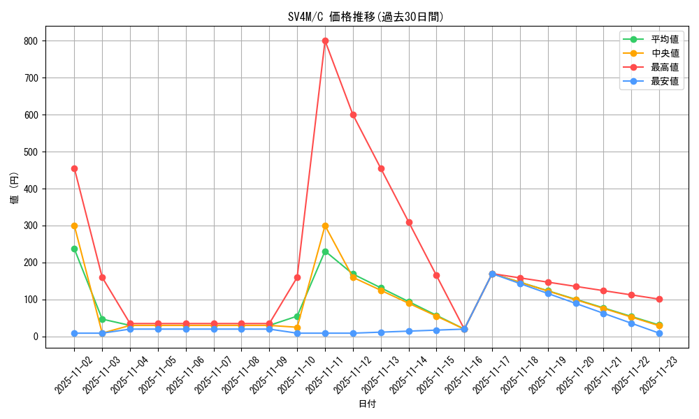 series_61400_rarity_65214_graph