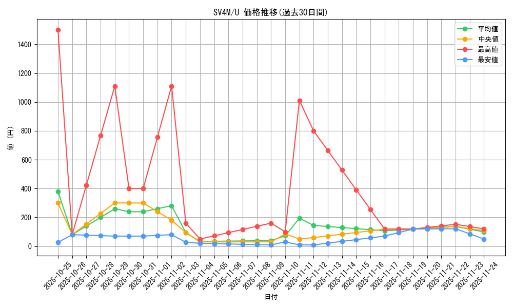 series_61400_rarity_65215_graph