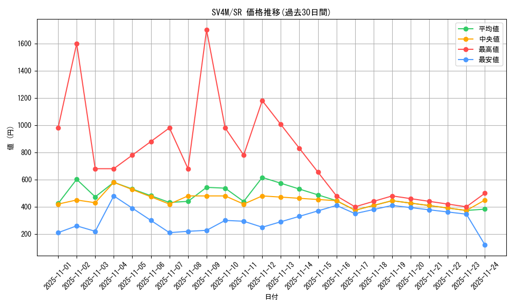 series_61400_rarity_71891_graph