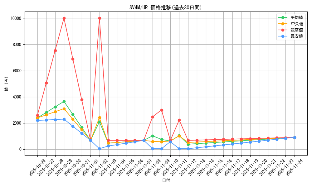 series_61400_rarity_71893_graph