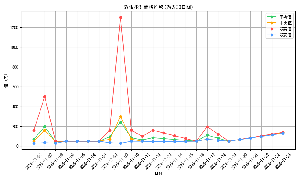 series_61400_rarity_73311_graph