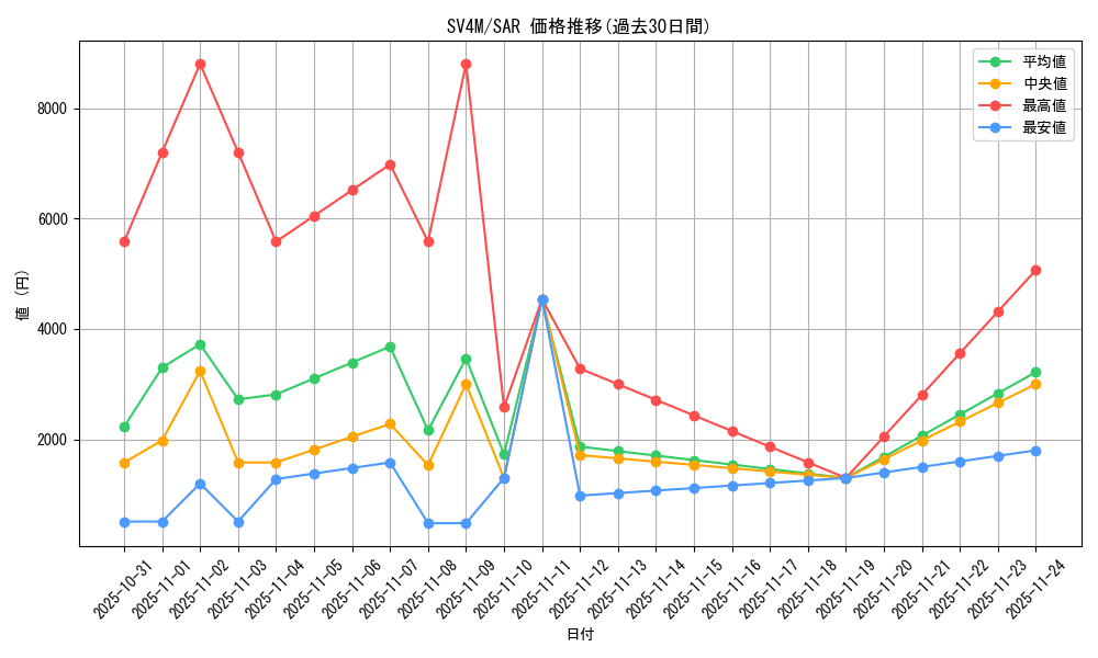 series_61400_rarity_86498_graph