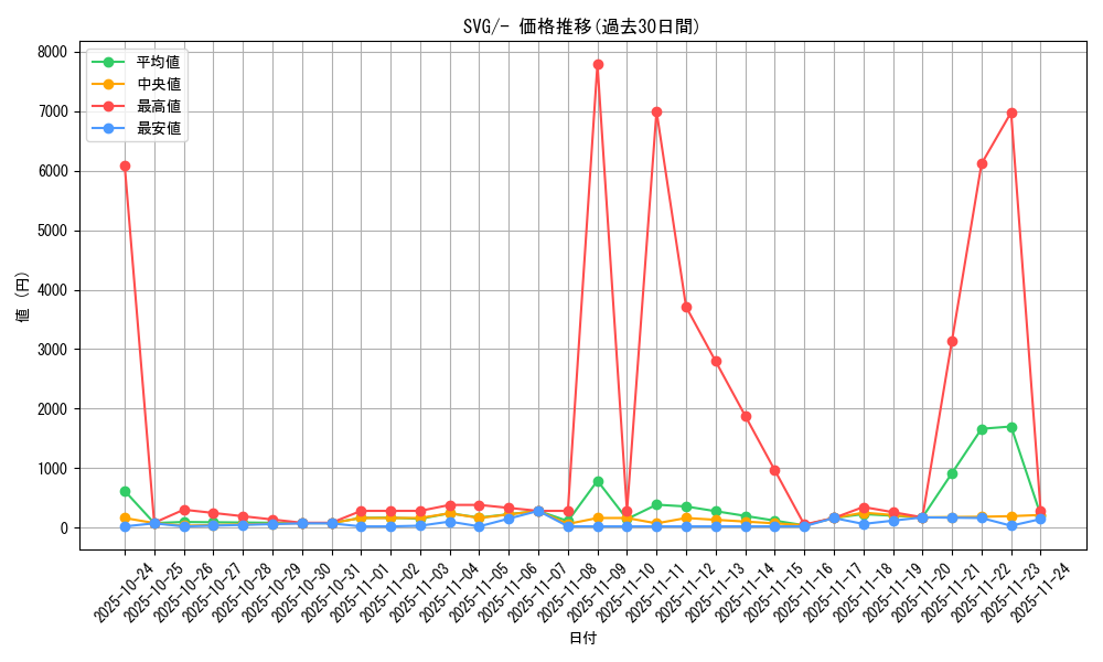 series_61401_rarity_95225_graph