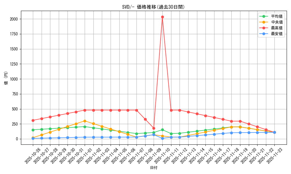 series_61403_rarity_95225_graph
