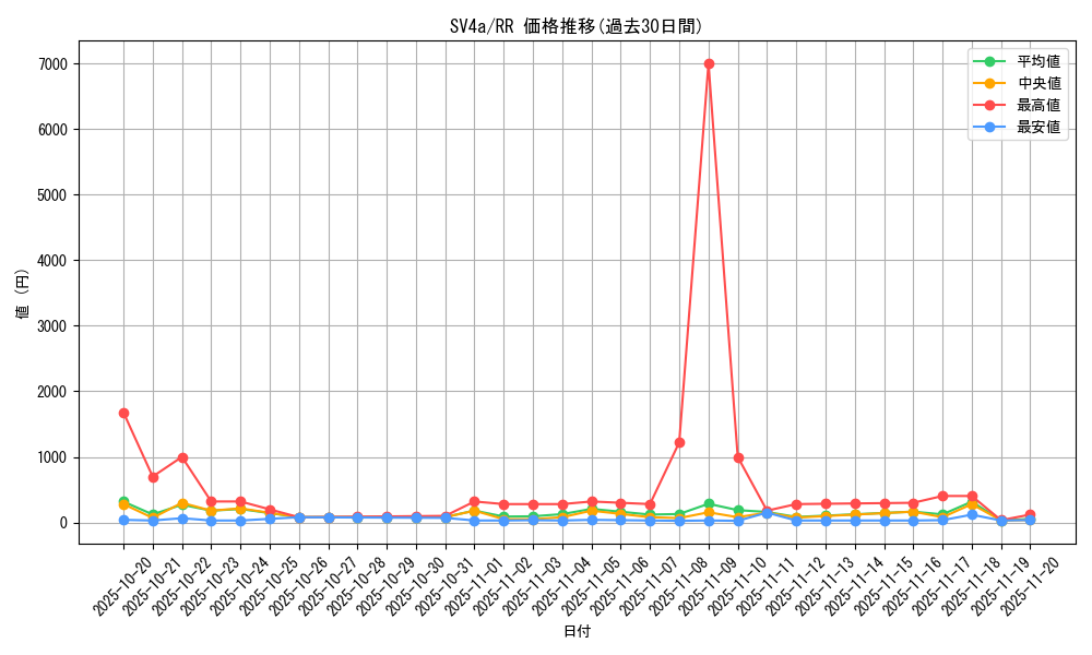 series_61404_rarity_73311_graph