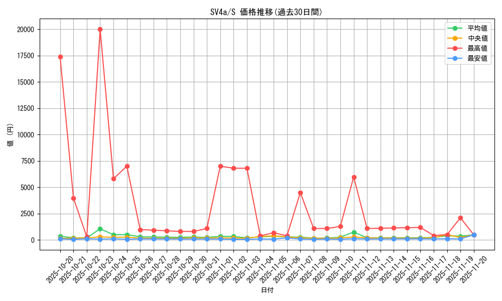 series_61404_rarity_80235_graph