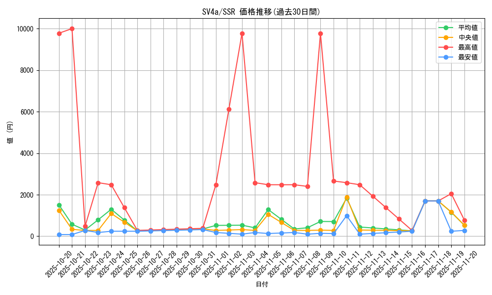 series_61404_rarity_80280_graph