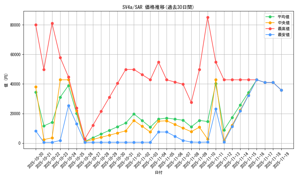 series_61404_rarity_86498_graph