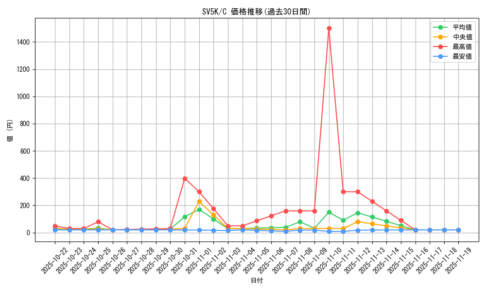 series_61405_rarity_65214_graph