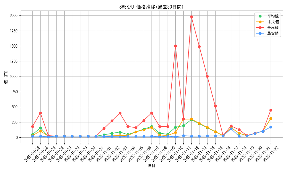 series_61405_rarity_65215_graph