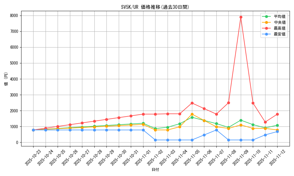 series_61405_rarity_71893_graph