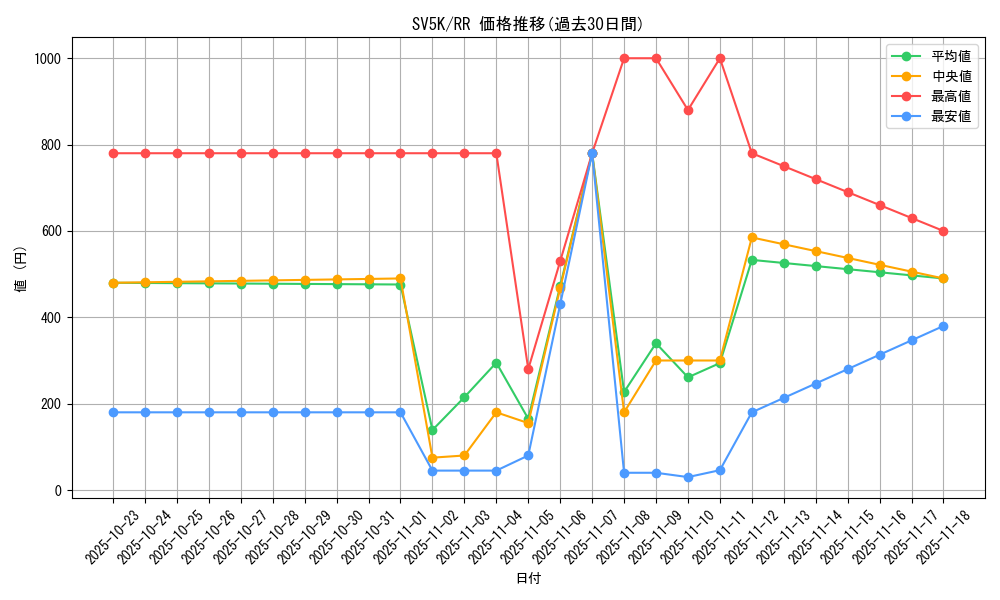 series_61405_rarity_73311_graph