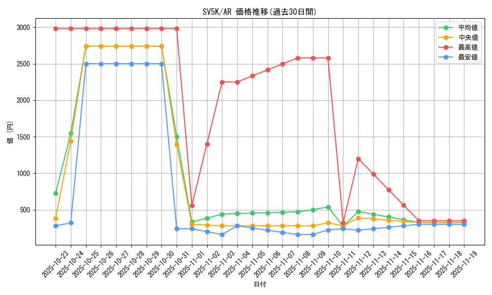 series_61405_rarity_86461_graph
