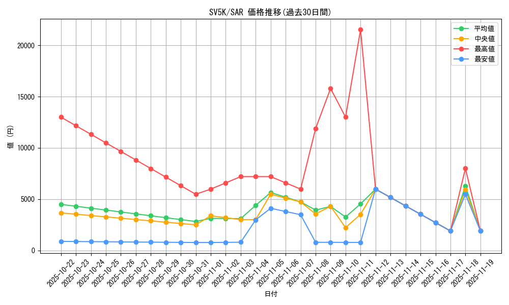 series_61405_rarity_86498_graph