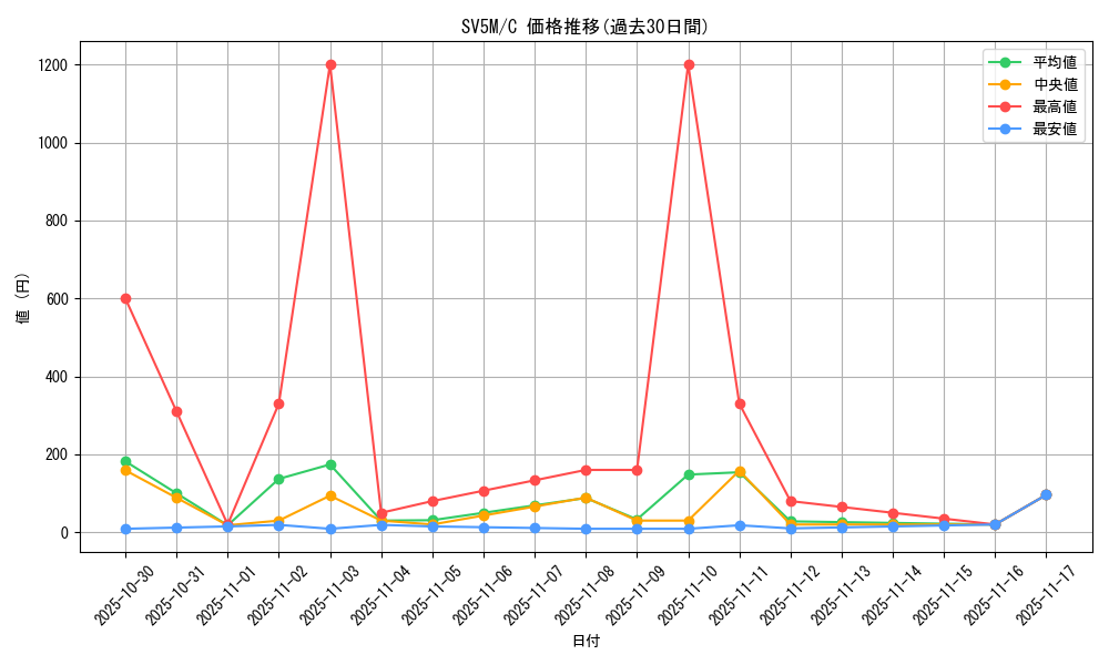 series_61406_rarity_65214_graph
