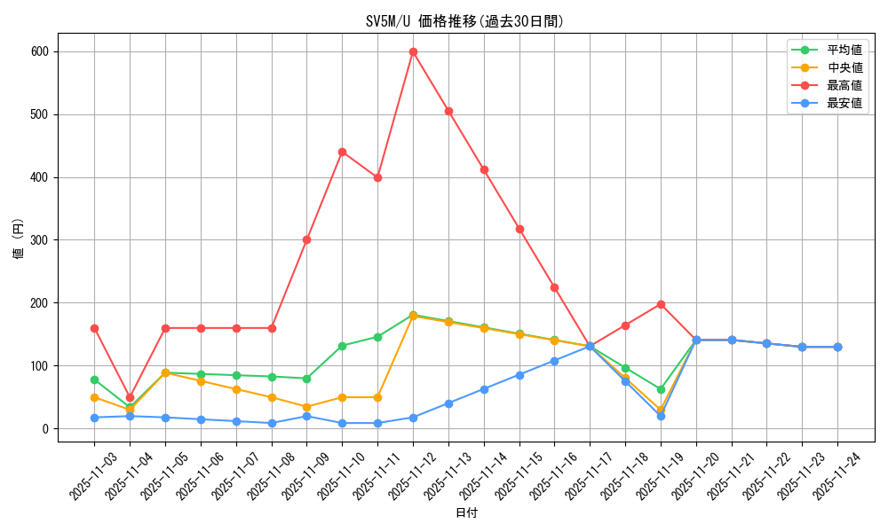 series_61406_rarity_65215_graph
