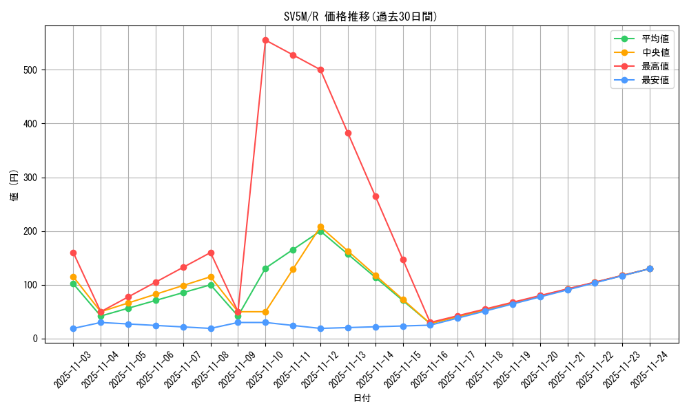 series_61406_rarity_65216_graph