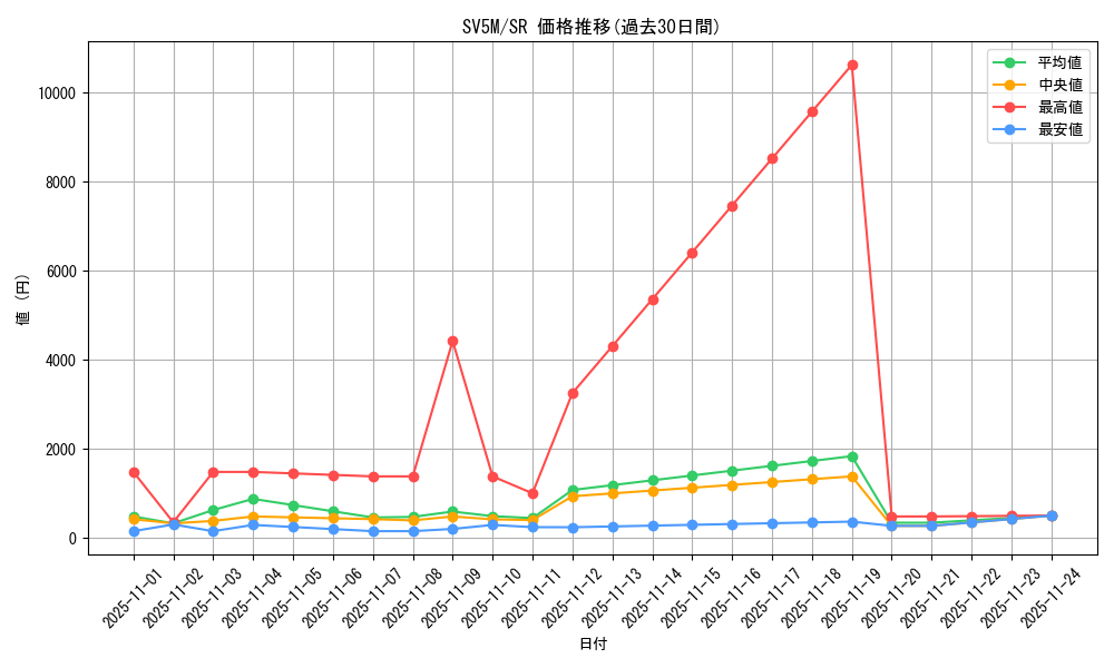 series_61406_rarity_71891_graph