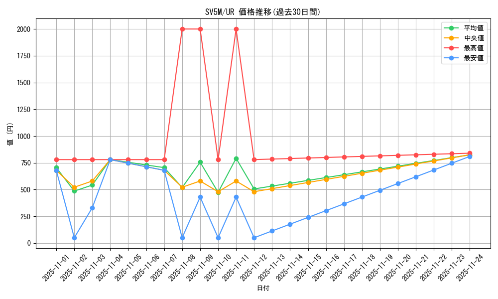 series_61406_rarity_71893_graph