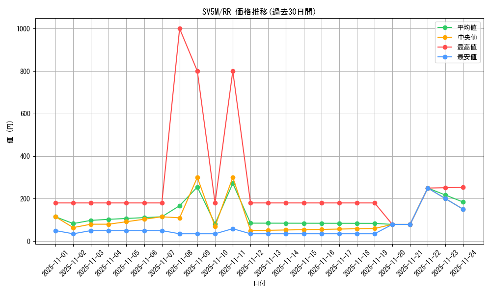series_61406_rarity_73311_graph