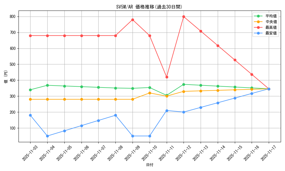 series_61406_rarity_86461_graph