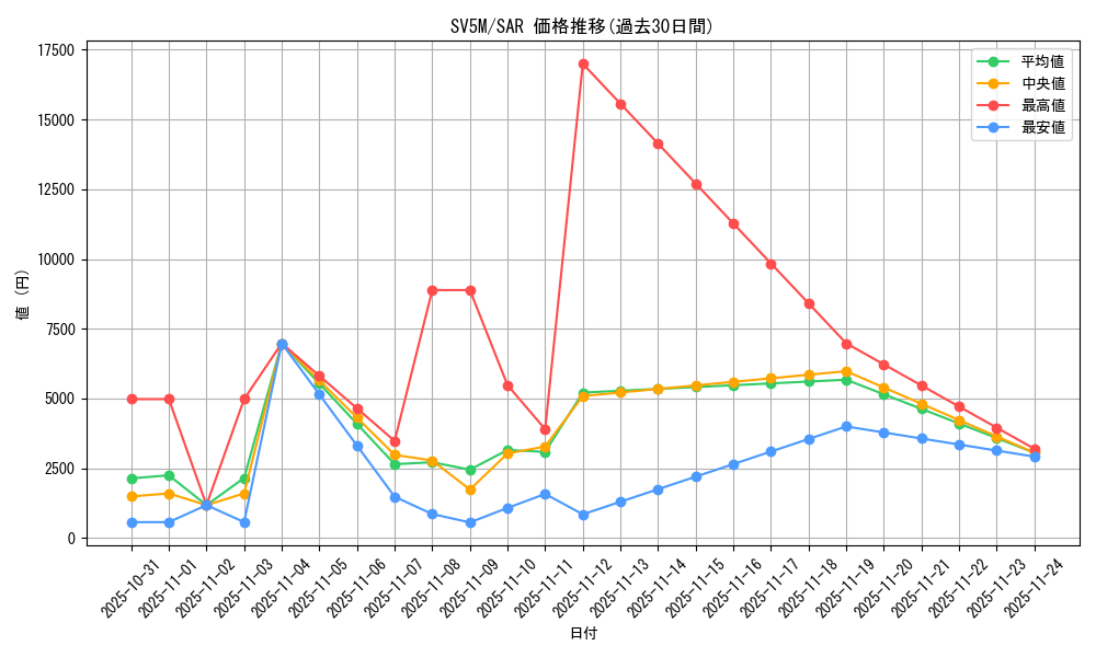 series_61406_rarity_86498_graph