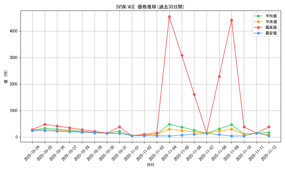 series_61406_rarity_88647_graph
