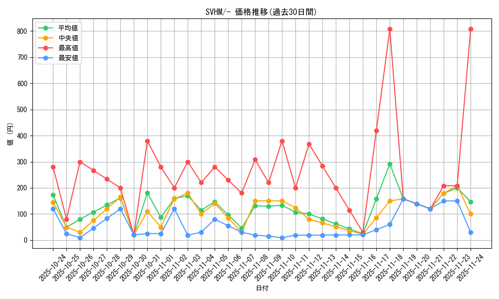 series_61408_rarity_95225_graph