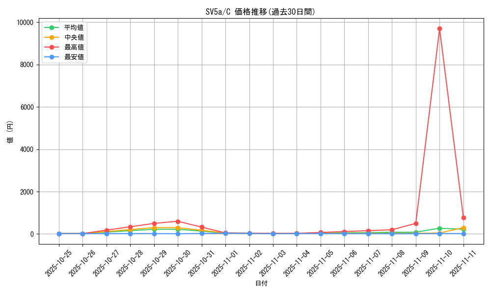 series_61411_rarity_65214_graph