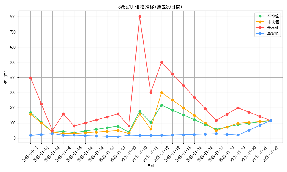 series_61411_rarity_65215_graph