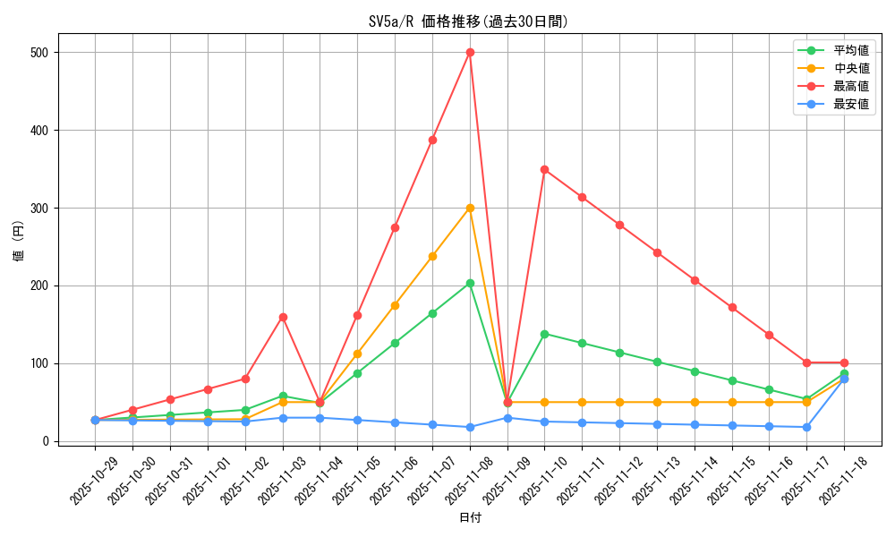 series_61411_rarity_65216_graph