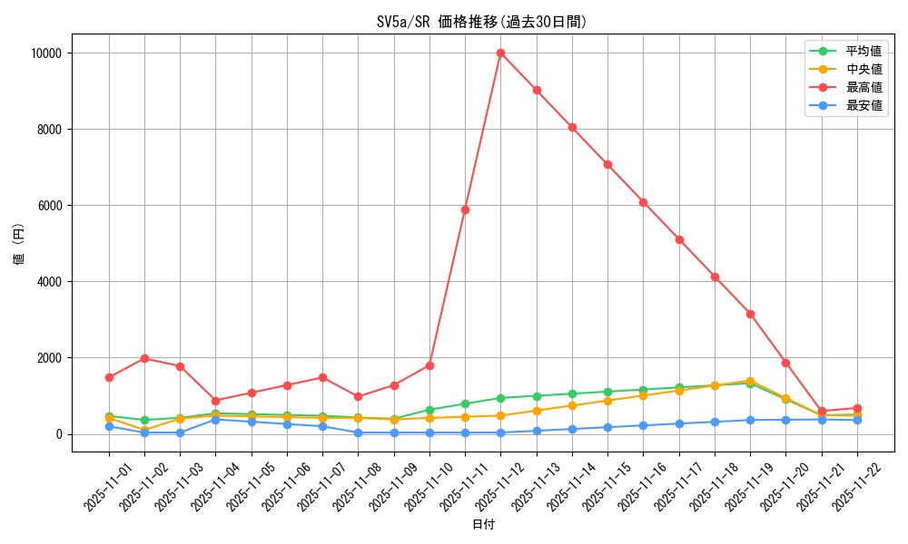 series_61411_rarity_71891_graph