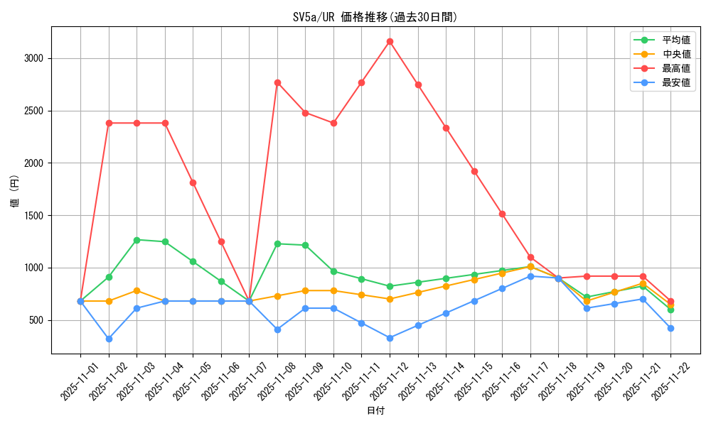 series_61411_rarity_71893_graph