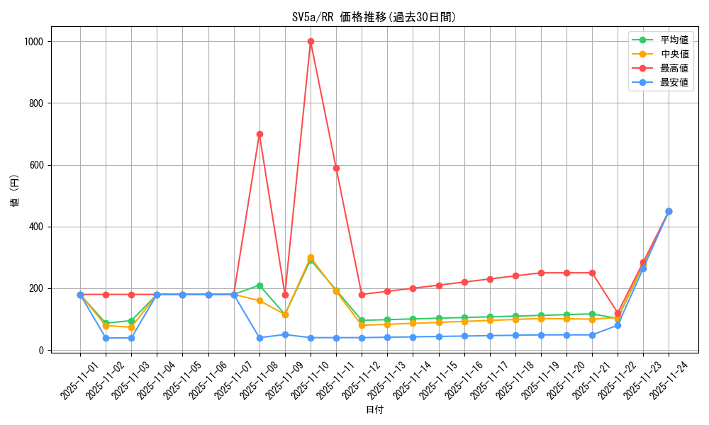 series_61411_rarity_73311_graph